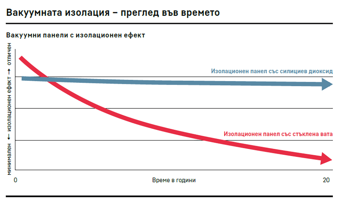 ПОВЕЧЕ СВЕЖЕСТ ПРИ ПО-ДОБРА ЕНЕРГИЙНА ЕФЕКТИВНОСТ — изображение 4